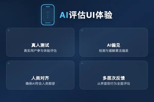 PerceptUI：用对齐人类的LLM合成用户替代真人评估UI/UX