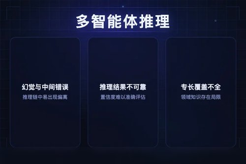 批评引导的异构多智能体推理增强大模型数学可靠性