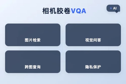 个人AI助手实现相机胶卷视觉问答研究
