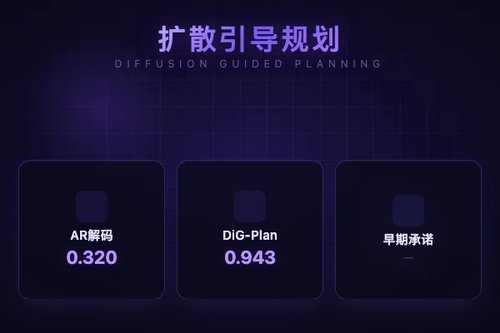 DiG-Plan 以扩散引导缓解工具图规划早期承诺问题
