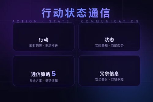 行动-状态通信：优化多智能体系统通信效率的论文方案