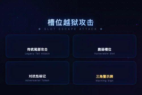 SlotGCG：利用位置脆弱性对大语言模型实施越狱攻击