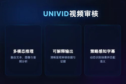 UNIVID统一视觉语言模型实现视频审核多模态推理与可解释输出