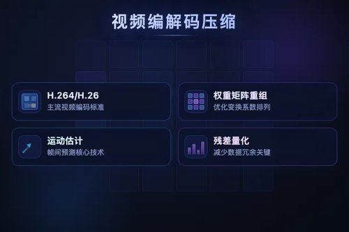 LLMCodec 适配视频编解码器实现大模型权重高效压缩