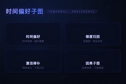因果定位揭示Qwen3-4B模型时间偏好内部子图