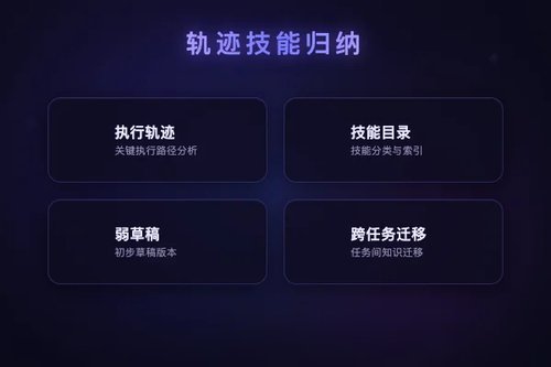 Trace2Skill：从执行轨迹归纳可迁移智能体技能