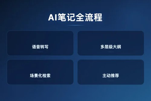 WPS笔记发布：AI贯穿记录、整理与复用全过程
