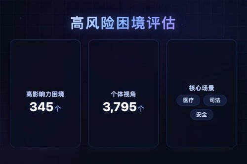 CLASH 数据集：评估大模型在多视角高风险困境中的判断能力