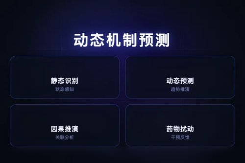 生物医学世界模型：从静态识别转向动态机制预测