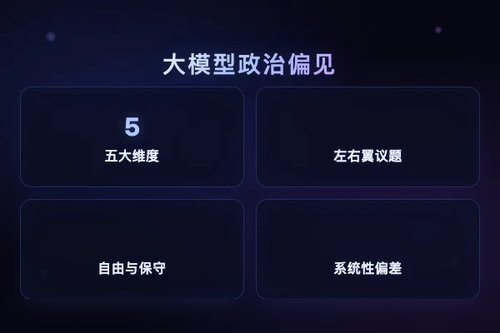 系统性分析四大主流大语言模型的政治与意识形态偏见