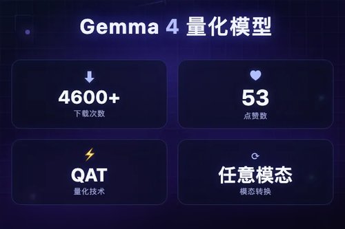 Google 推出 Gemma 4 12B QAT 量化模型 支持任意模态转换