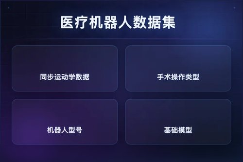Open-H-Embodiment 数据集发布，推动医疗机器人基础模型发展