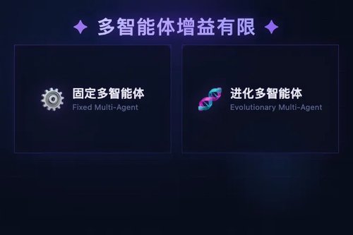 BenchAgent协议评估：多智能体对LLM工作流增益几何