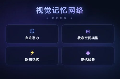 视觉Hopfield记忆网络挑战Transformer与Mamba范式