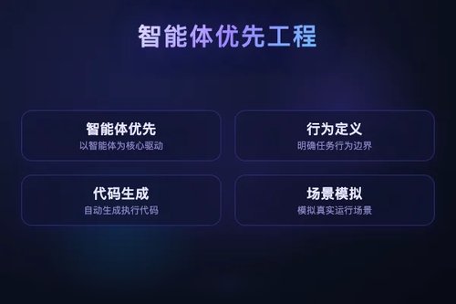 OpenAI Codex驱动智能体优先工程新范式
