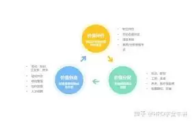 HR管理如何助力公司发展战略