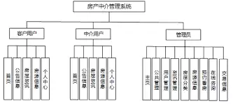 房产中介管理系统总结怎样写