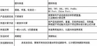 1688拿货物流运费怎么算的
