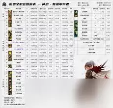 DNF2026召唤VP技能如何选择