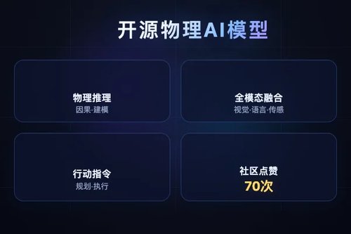 HuggingFace：NVIDIA Cosmos 3发布，首个开源物理AI全模态推理模型
