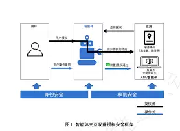 怎样使用豆包别人的智能体