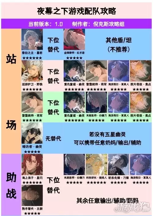 夜幕之下游戏配队攻略 新手配队有哪些推荐