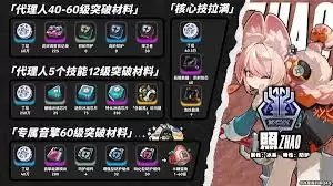 绝区零照养成材料需求是什么