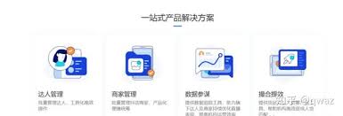 开通巨量百应app需要准备什么材料