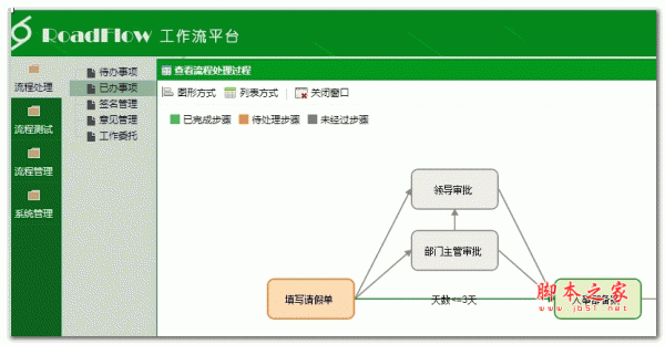可视化流程引擎RoadFlow v2.6编译版