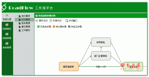 可视化流程引擎RoadFlow v2.1 开源版本