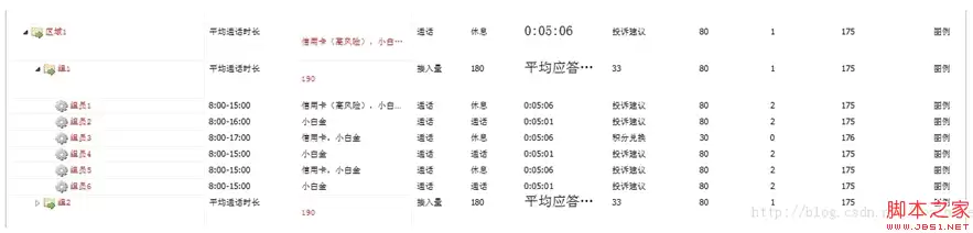 extjs4 treepanel动态变更行高度示例