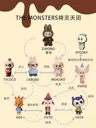 Labubu与zimomo与mokoko哪个价格更高