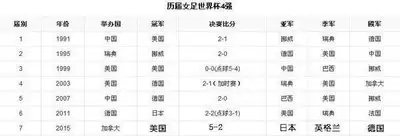 历届世界杯冠军比分各是多少