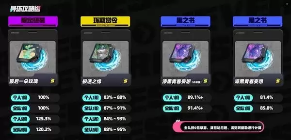 异环安魂曲养成指南