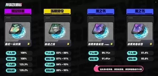 异环安魂曲养成攻略-安魂曲培养与实战操作详解