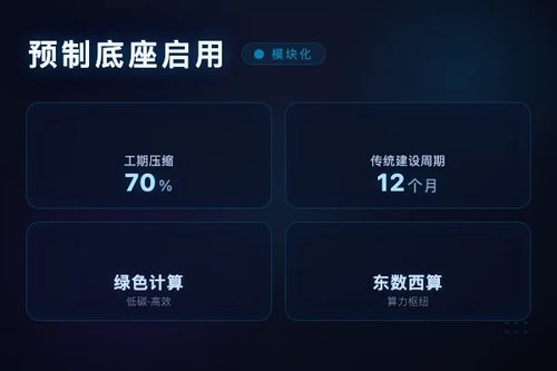 全球首个预制算力中心底座青岛启用 工期降七成