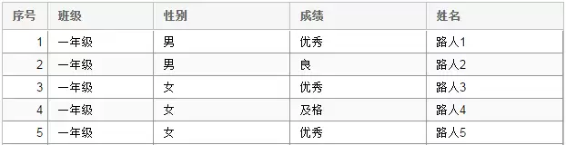 ExtJS 4.2 Grid组件单元格合并的实现方法