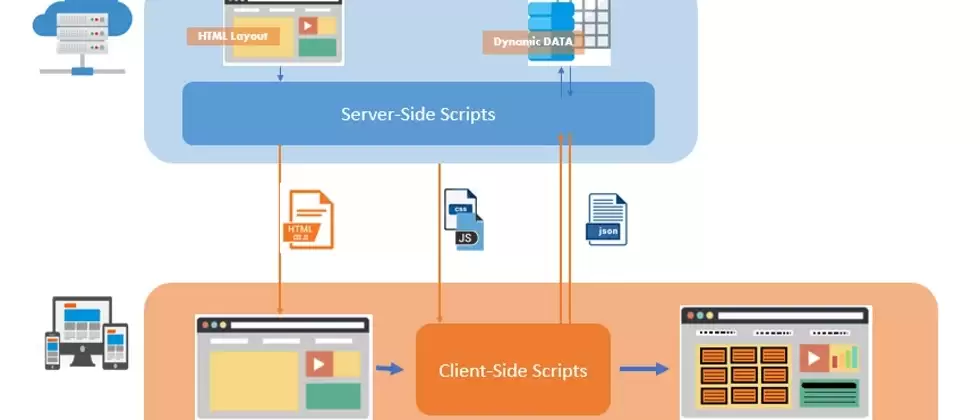 详解如何在Angular应用中发起HTTP 302 redirect