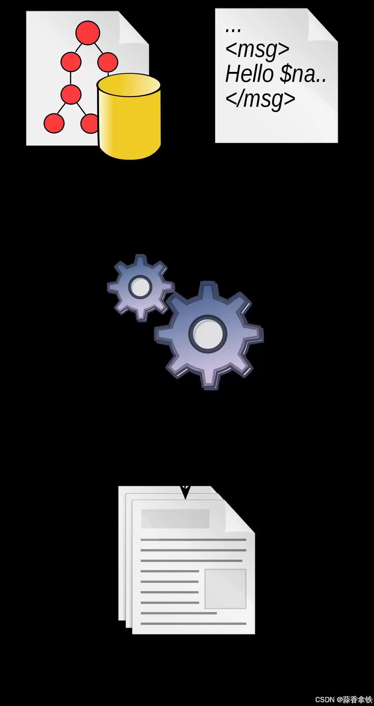 详解Angular基础语法