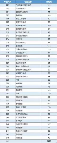 高考第一次征集志愿和第二次征集志愿有何区别