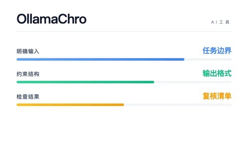 Ollama ChromaDB Improve 工作流怎么搭？流程、工具和落地步骤