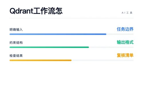 Qdrant 工作流怎么搭？流程、工具和落地步骤