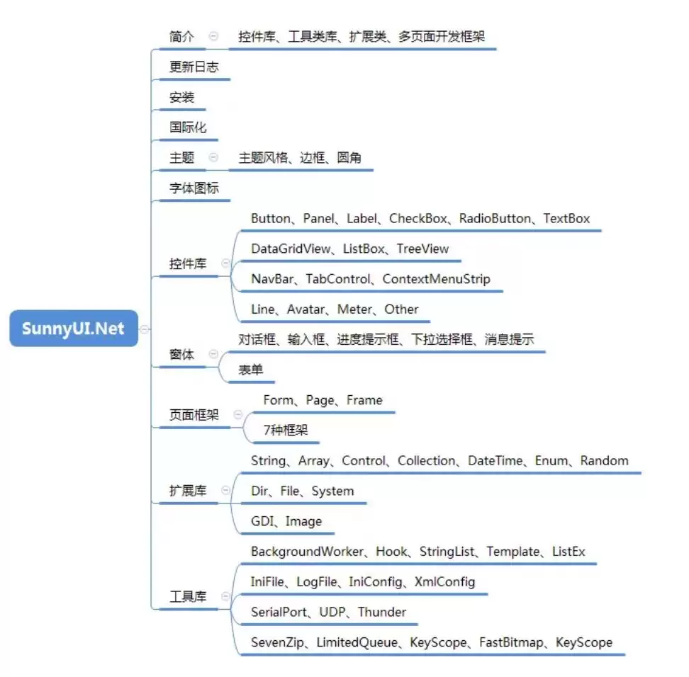SunnyUI.Net 开发框架 3.7.2版