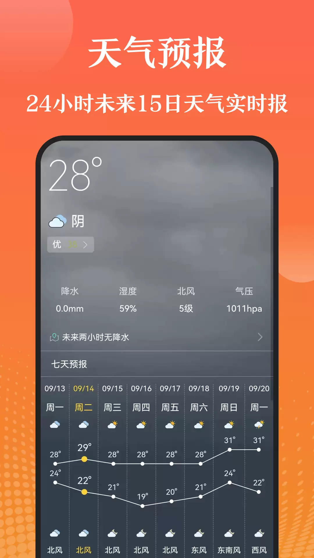 手机测温度app精选 手机测温度app汇总