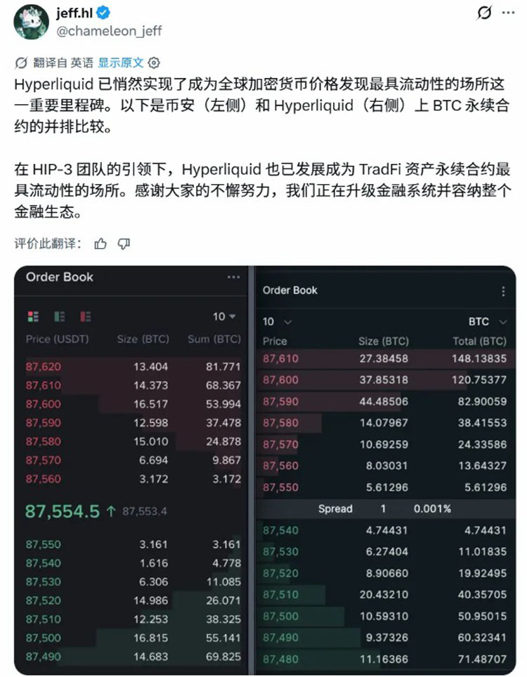 解析加密市场价格发现主导力量：对币安（binance）、Hyperliquid等平台延迟实测
