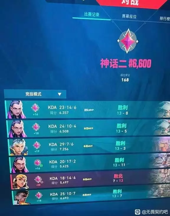 无畏契约上分思路和灵敏度分享