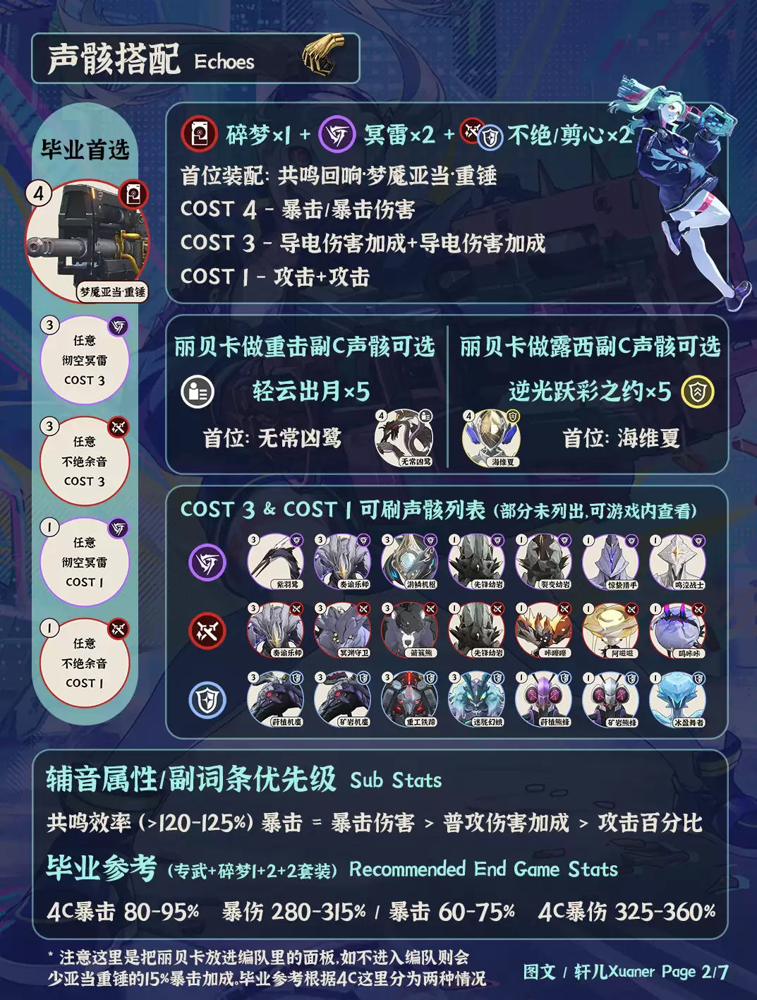 鸣潮丽贝卡声骸推荐