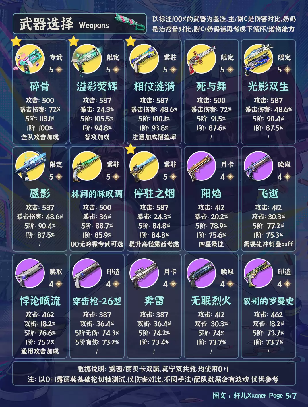 鸣潮丽贝卡武器推荐指南