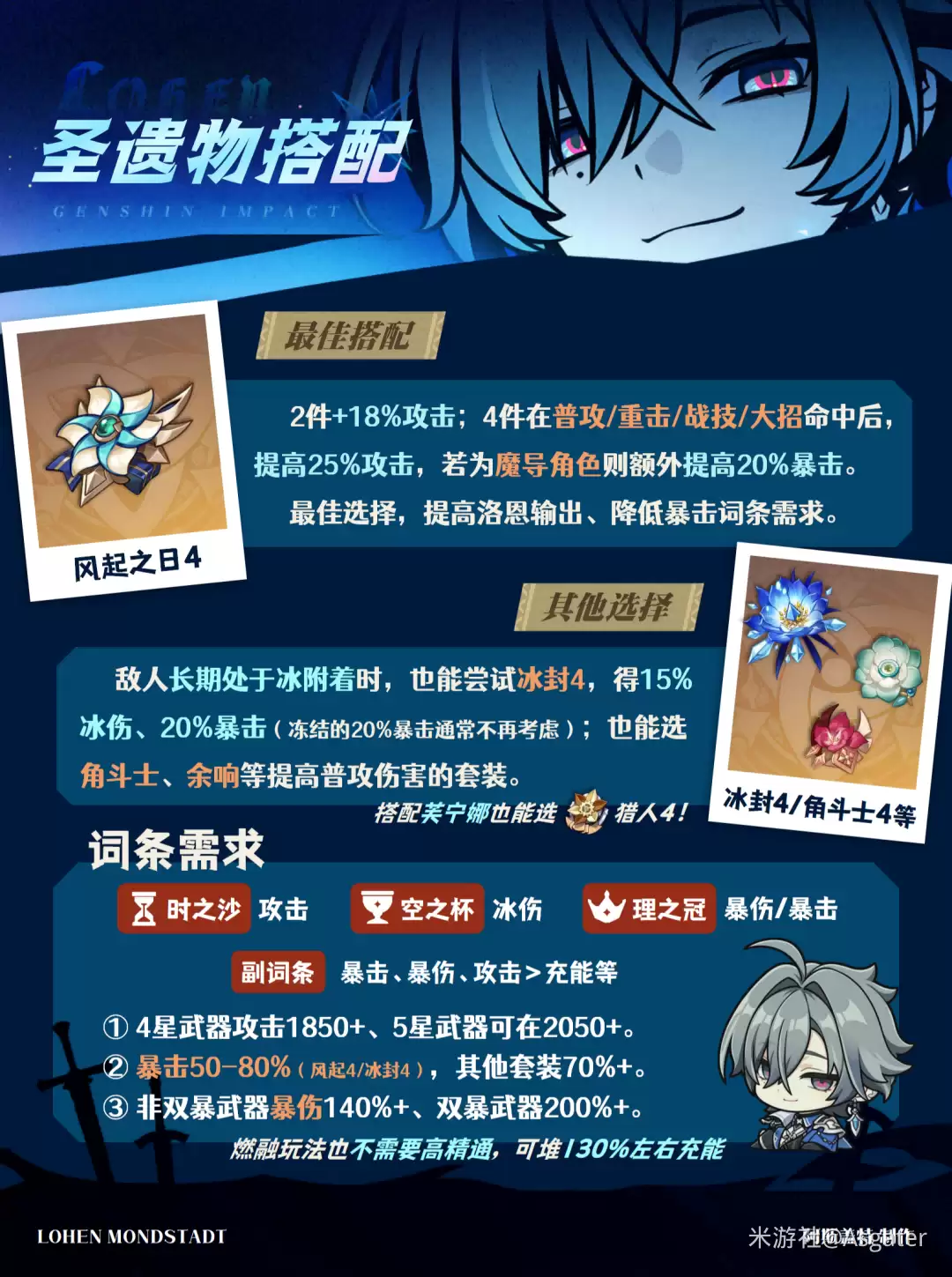 原神洛恩圣遗物选择推荐