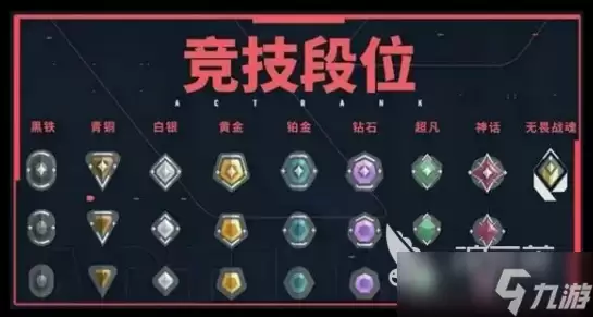 无畏契约手游安卓手机版段位等级划分详解 无畏契约源能行动段位等级划分方式
